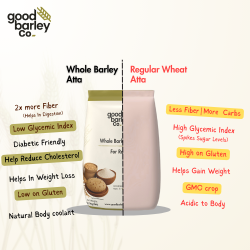 Whole Barley(Jau) Atta - For Roti