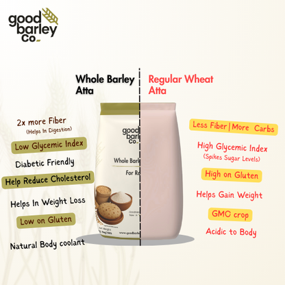 Whole Barley(Jau) Atta - For Roti